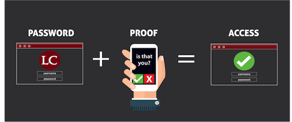 Your password plus your device proves you are you and allows you to access services.