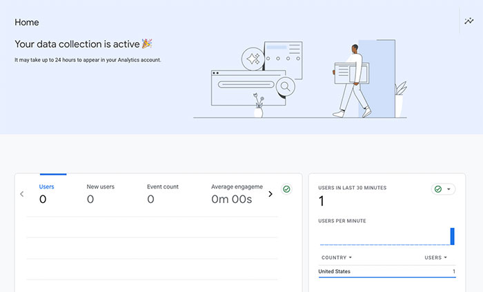 Google Analytics Dashboard