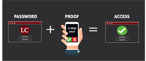 How Two-Step Login Works Your password plus your device proves you are you and allows you to access services.