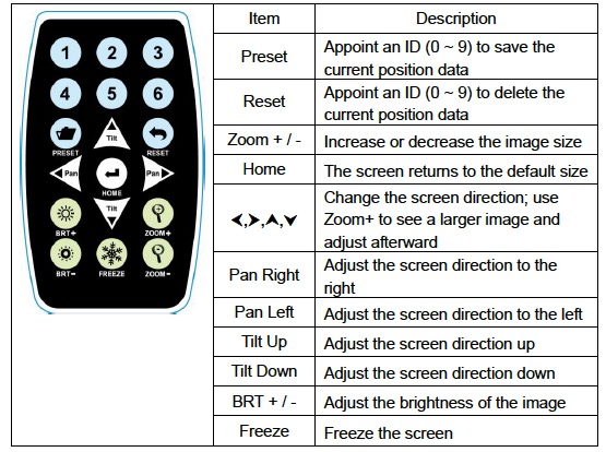 Lumens remote control